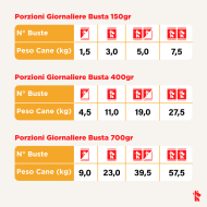 REAL BOWL Busta Manzo senza cereali 700g
