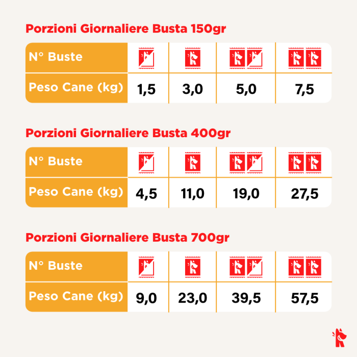 REAL BOWL Busta Pesce senza cereali 400g